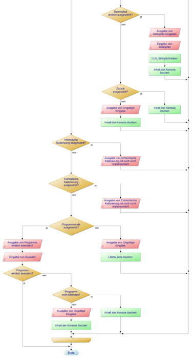 Abb. 3: Hauptprogramm Teil 2