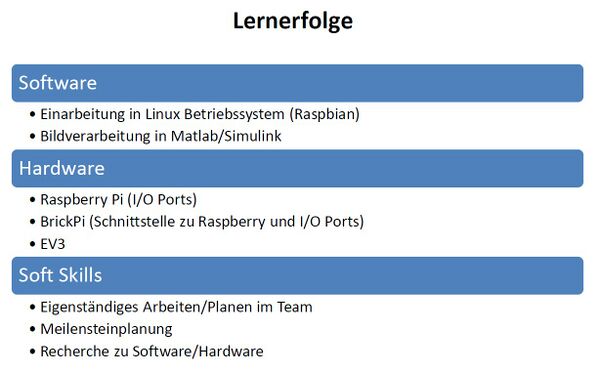 Abbildung 5: Lernerfolg