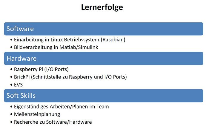 Abbildung 5: Lernerfolg