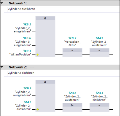 Netzwerk Nr.1 und Nr.2: Bauteil einschieben Netzwerk Nr.1 Der Start des Verpackungsvorgangs erfolgt, sobald der Werkstückträger auf Position ist und Zylinder 2 und 3 eingefahren ist. Dies stellt eine sichere Ausgangsposition zum Verpackungszyklus dar. Zudem ist ein Signal von der Bandanlage kommend erforderlich, sodass die UND-Bedingung erfüllt ist. Nach dem erfolgreichen Eingang der Signale wird der Verpackungszyklus gestartet. Nach dem Starten wird eine Variable für den aktiven Verpackungszyklus gesetzt, sodass die Bandanlage den aktuellen Zustand erkennt. Daraufhin wird der Zylinder 2 ausgefahren. Dies geschieht durch Ansteuerung des Ventils in der FESTO-Ventilinsel. Netzwerk Nr.2 Sobald der Zylinder 2 komplett ausgefahren ist und der Zustand für das Ausfahren aktiv ist, wird der Zustand negiert. Mittels der Negierung wird das Ventil zum Ausfahren des Zylinders geschlossen, sodass die Druckluft nicht über dieses entweichen kann. Im Nachfolgenden wird das Ventil zum Einfahren des Zylinders geöffnet und die Druckluft eingeleitet. Das Einfahren des Zylinders 2 ist aufgrund des begrenzten Platzes im Verpackungsmagazin notwendig, sodass keine Kollision mit dem Auswerfer des Zylinders 3 entsteht. Durch die Netzwerke Nr.1 und Nr.2 werden die ersten sechs Schritte gemäß dem Programmablaufplan ausgeführt. Diese beinhalten die ersten sechs Schritte ab Start bis zum Einschieben des Untersetzers in den Papierloop im Magazin.