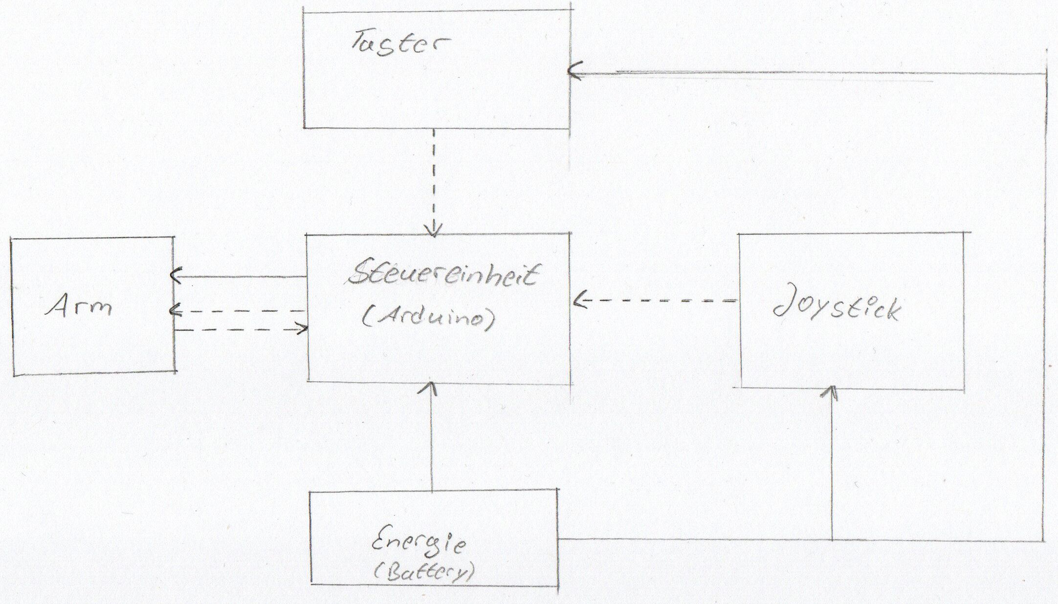 Gezeigt ist schematischer Systemaufbau