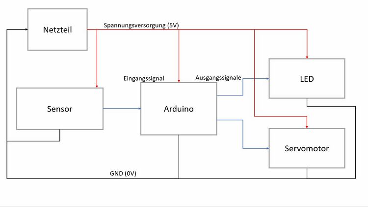 Abb. 1: Technischer Systementwurf