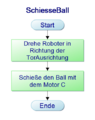 Vorschaubild der Version vom 11:36, 25. Jan. 2018