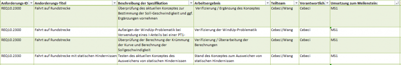 Abbildung der Pflichten für Längsregelung