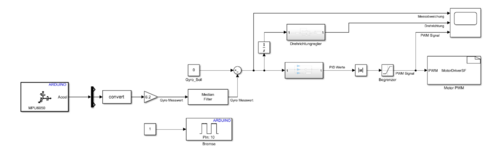 Abb.12: Screenshot Simulink Hauptprogramm - Originaldatei