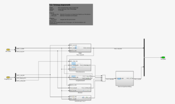 Finaler Entwurf in Simulink