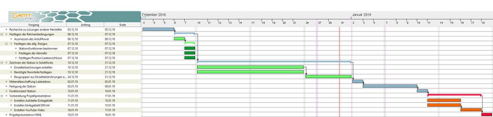 Gantt-Chart zur Erstellung der Ladestation