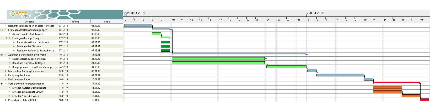 Gantt-Chart zur Erstellung der Ladestation