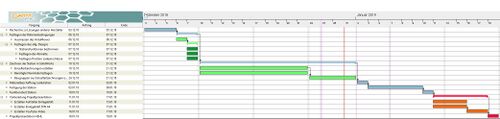 Gantt-Chart zur Erstellung der Ladestation