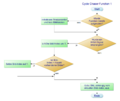 Abbildung 8: Programmablaufplan zum Matlab-Script (MATLAB Function 1) für den Cycle Chaser