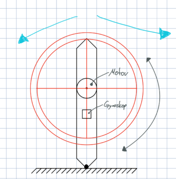 Abb.3: Funktionaler Systementwurf - Skizze