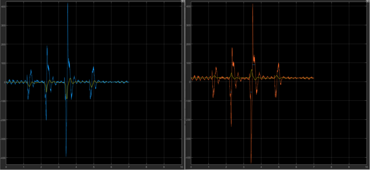Abb. 13: Regelung des Balls nach anstoßen [16]