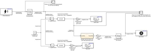 Abb. 12: Simulink Schaltung Mülleimer