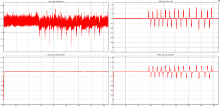 Abbildung 26.1: Tiefpassfilter-Block Eingangs-/Ausgangsdaten Plot
