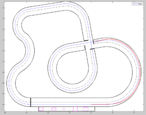 (b) Carolo-Cup-Fahrbahn mit Kreuzungsbereich.