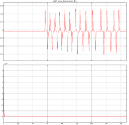Abbildung 27.1: Offset-Block Eingangs-/Ausgangsdaten Plot
