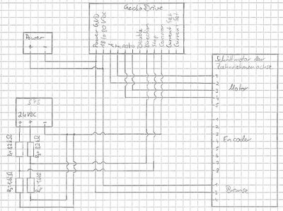 Verschaltung zwischen Motor der Zahnriemenachse mit SPS und GeckoDrive