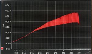 Abb. 3: 0V bis -10V am ADC