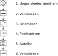 Vorschaubild der Version vom 19:18, 26. Feb. 2018