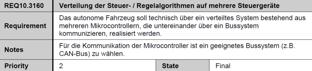 Abb. 1: Lastenheft REQ10.3160