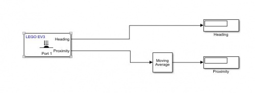 Abb.8: Simulink EV3 Toolbox