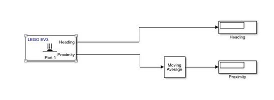 Abb.4: Simulink Projekt