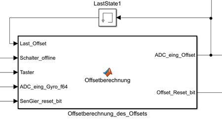 Abbildung 27: Vergrößerung des Offset-Blocks