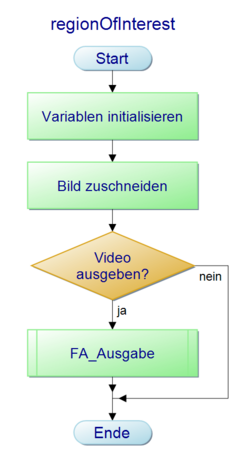 Abb. 9: regionOfInterest