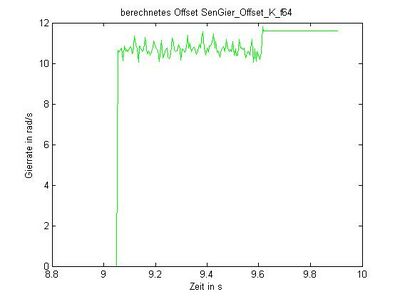 Messung 1 Offset-Signal während Berechnung