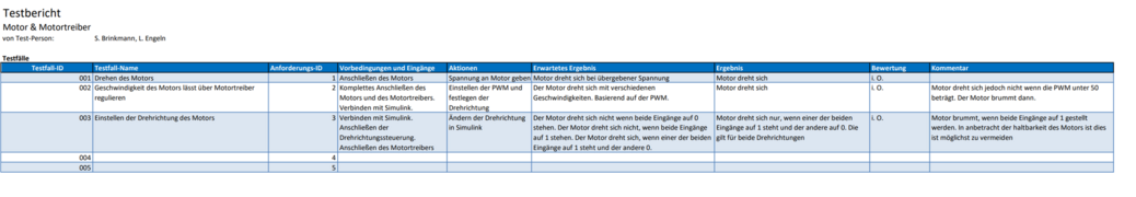 Testbericht_Motor_Motorsteuerung