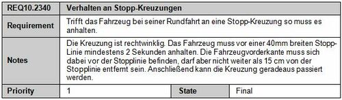 Abbildung 1: Lastenheftauszug Stopplinien-Verhalten.