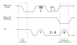 Abb.5: I2C Bestätigung