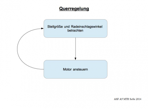 Querregelung bzgl. der Kameradaten [6]