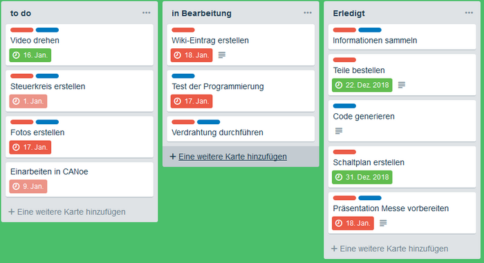 Abb.4: Kanban_Plan