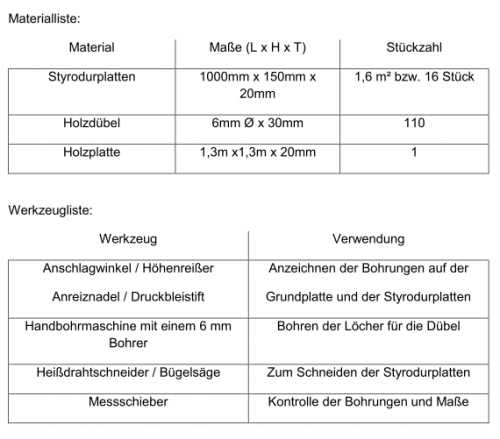 Bestellungs für das Projekt 70a