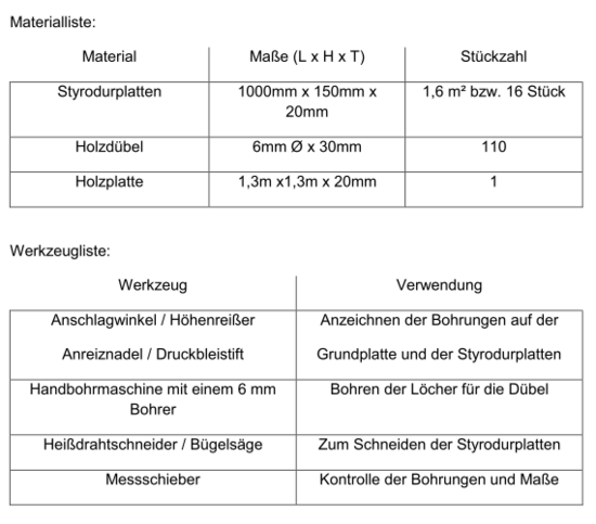 Bestellung für das Projekt 70a