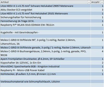 Bill of Material (BOM) vom Wintersemester 2017/2018