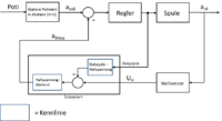 Schematischer Aufbau des Regelkreises