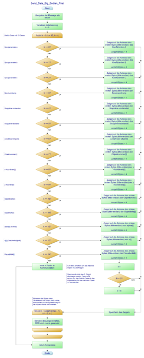 Abb. 2: Statische Übertragung