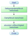 Vorschaubild der Version vom 13:27, 4. Jan. 2017