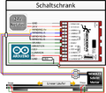 Vorschaubild der Version vom 14:16, 10. Jan. 2017