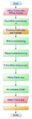 Vorschaubild der Version vom 19:18, 27. Jan. 2016