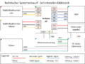 Vorschaubild der Version vom 15:06, 6. Jan. 2023