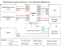 Vorschaubild der Version vom 15:08, 6. Jan. 2023