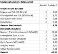 Vorschaubild der Version vom 14:07, 8. Jan. 2022