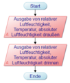 Vorschaubild der Version vom 13:29, 4. Jan. 2017