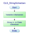 Vorschaubild der Version vom 09:30, 9. Mai 2020