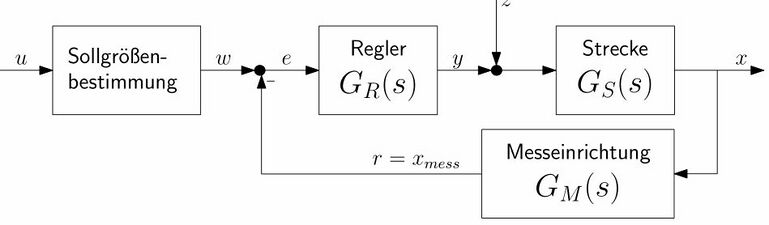 Einfache Regelungstechnik-Beispiele