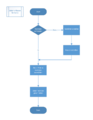 Flussdiagramm Karte erfassen