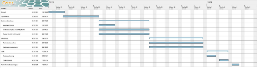 Projektplan